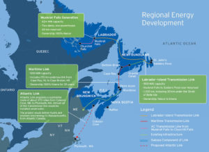 Regional Energy Development
